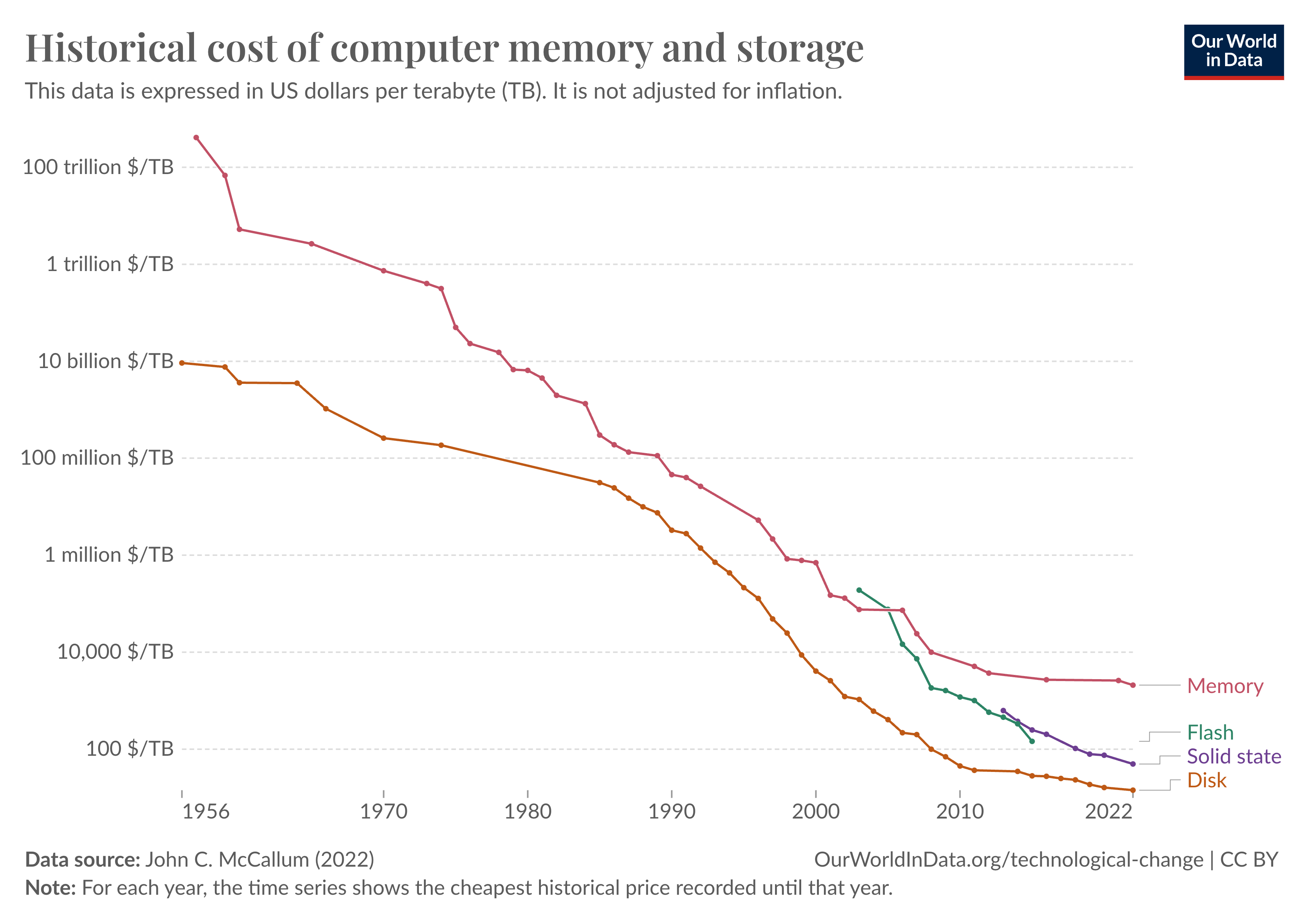Momenta's Take: The Power of 'Asset-Light'