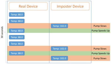 Security Logic Compare 2