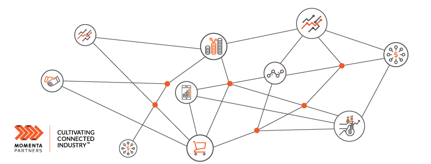 Model for investing in IoT
