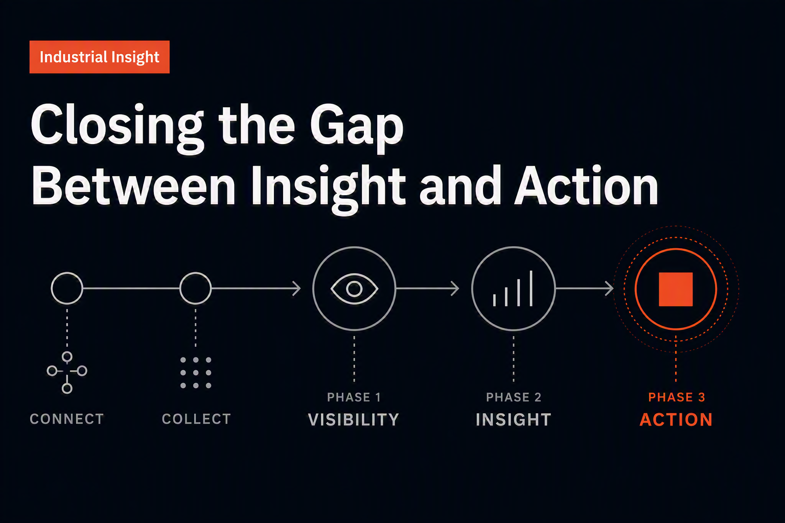 The Age of Action