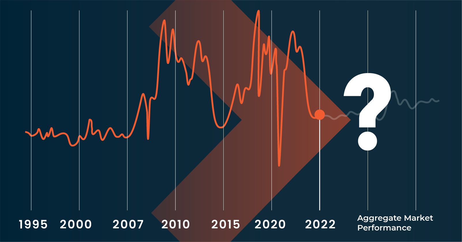 digital-industry-trends-december-2021