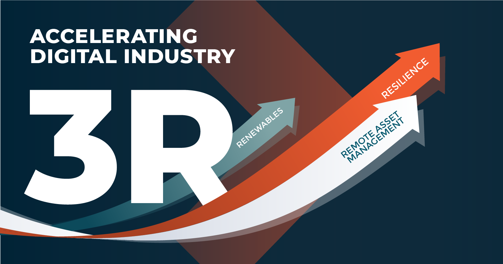 q3-trends-digital-industry